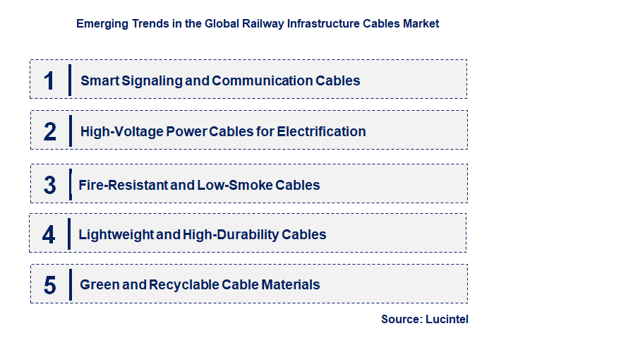 Emerging Trends in the Railway Infrastructure Cables Market